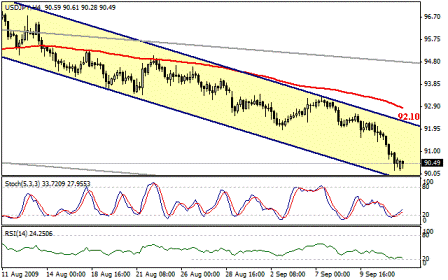 التحليل اليومي للعملات - الرسم البياني لزوج الين مقابل الدولار